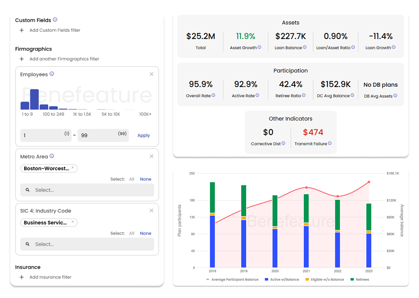 Complete market visibility visualization